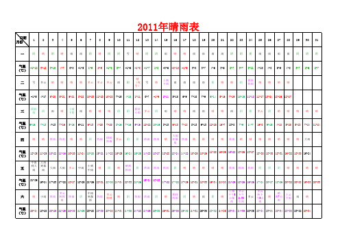晴雨表