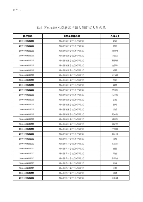 景德镇珠山区2014年小学教师招聘入闱面试人员名单