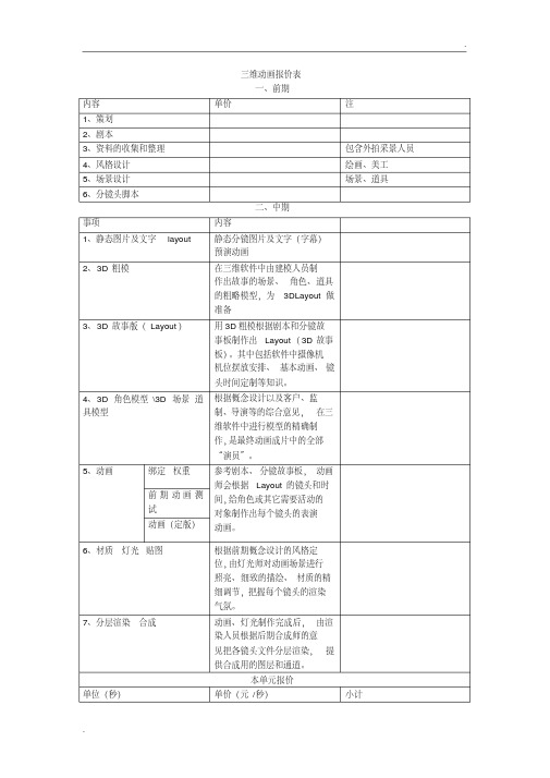 三维动画报价单