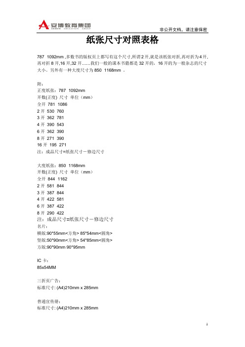 纸张尺寸对照表