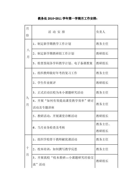 教务处2010-2011学年第一学期月工作安排
