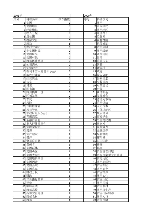 【国家社会科学基金】_贫困研究_基金支持热词逐年推荐_【万方软件创新助手】_20140806