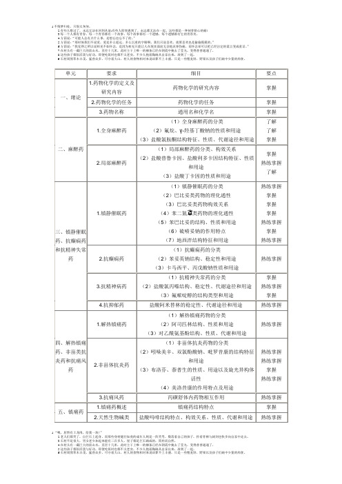 09年卫生资格药学中级考试大纲(090)——药理学