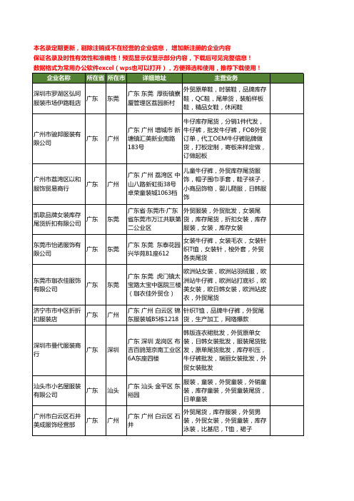 新版广东省外贸尾货工商企业公司商家名录名单联系方式大全20家