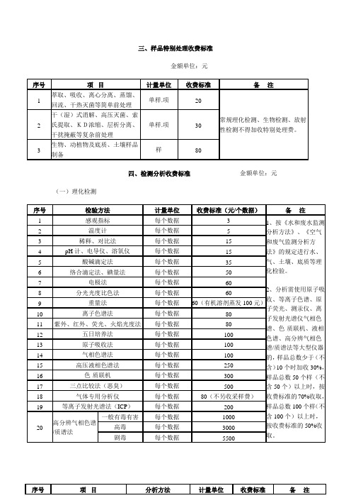 样品特别处理收费标准