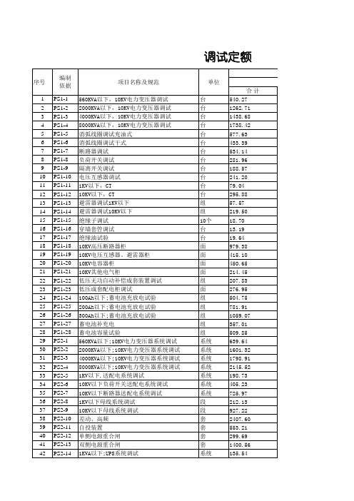 20KV及以下配电网工程定额