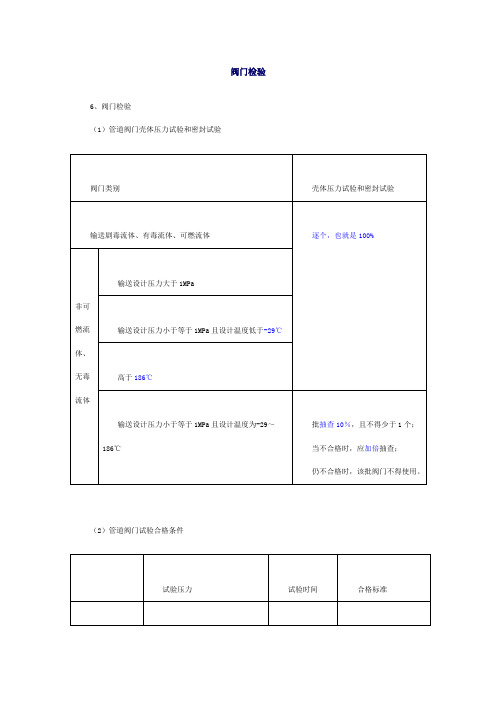 阀门检验资料