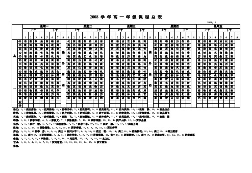 学年高一年级课程总表