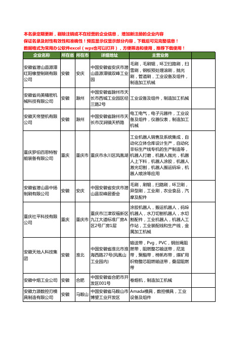 新版全国工业制造工商企业公司商家名录名单联系方式大全60家