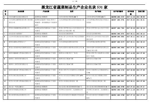 黑龙江省蔬菜制品生产企业名录531家