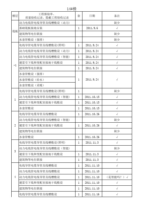 水电资料台账