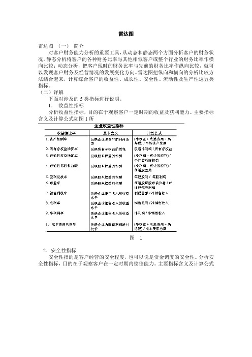 五大战略分析工具之雷达图