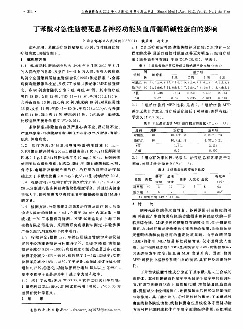丁苯酞对急性脑梗死患者神经功能及血清髓鞘碱性蛋白的影响