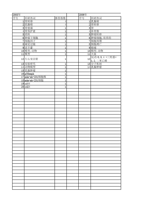 【国家自然科学基金】_乳腺癌骨转移_基金支持热词逐年推荐_【万方软件创新助手】_20140802
