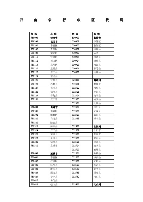 云南省县级行政区划代码