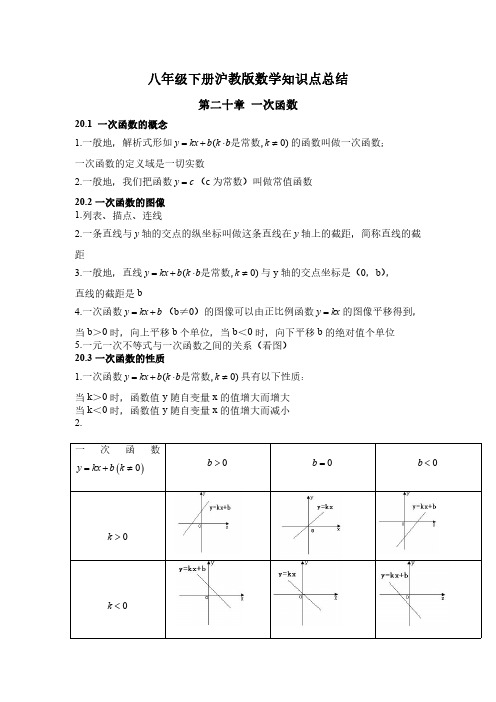 八年级下册沪教版数学知识点总结