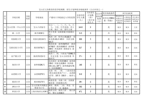 2015年宝山区公办小学对口地域范围表