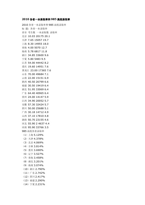 2010各省一本录取率和985高校录取率