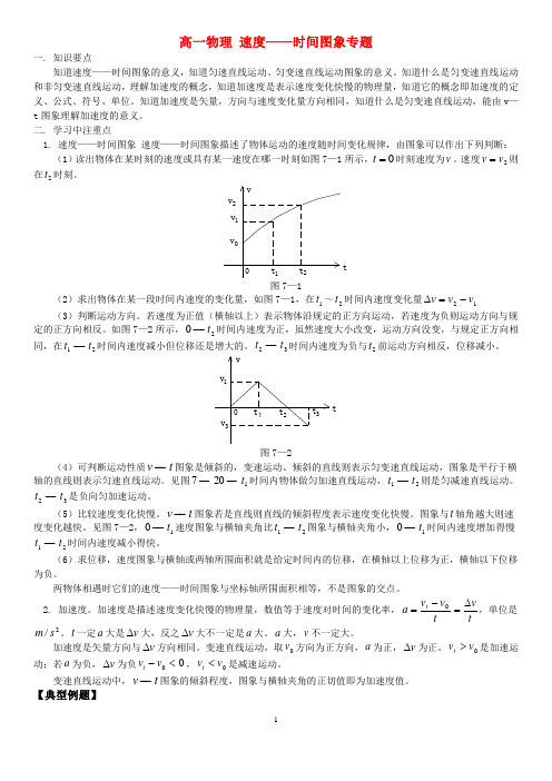 速度——时间图象专题