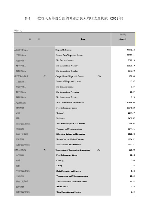 广州市社会经济发展指标统计年鉴数据：8-4按收入五等份分组的城市居民人均收支及构成(2018年)