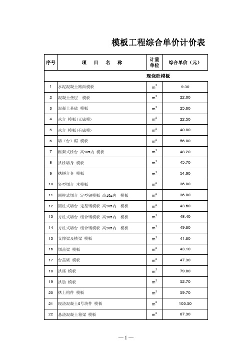模板工程综合单价计价表