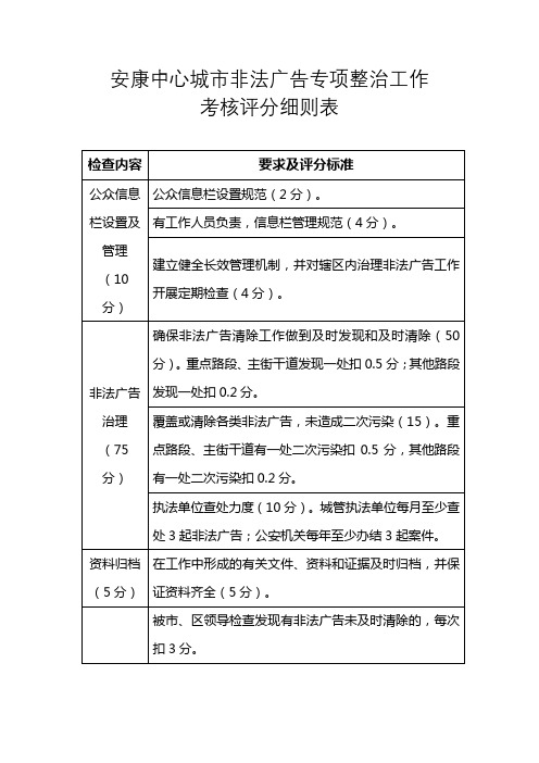 安康中心城市非法广告专项整治工作考核评分细则表【模板】