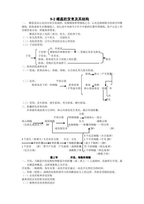 9-2雌蕊的发育及其结构