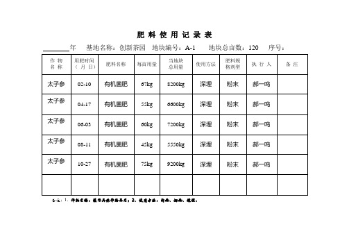 肥料使用记录表