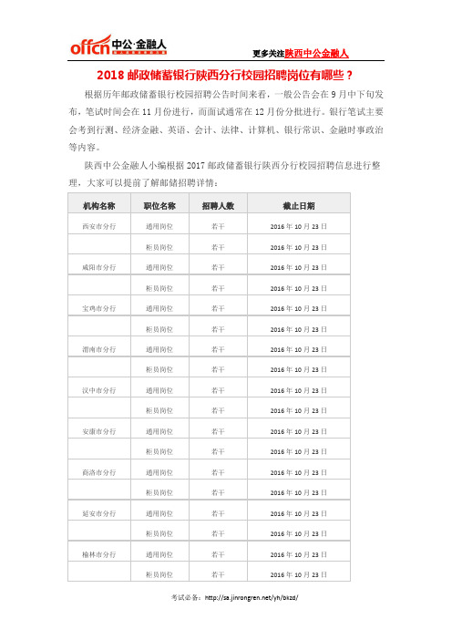 2018邮政储蓄银行陕西分行校园招聘岗位有哪些？