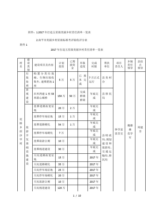 .2017年打造五星级美丽乡村责任清单一览表