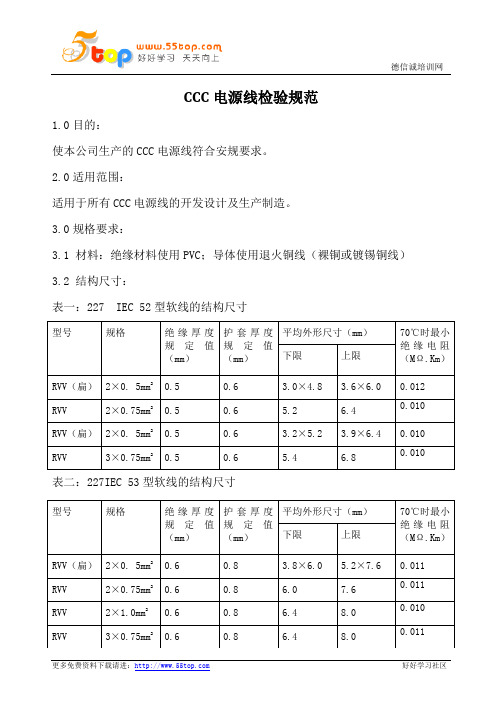 CCC电源线检验规范