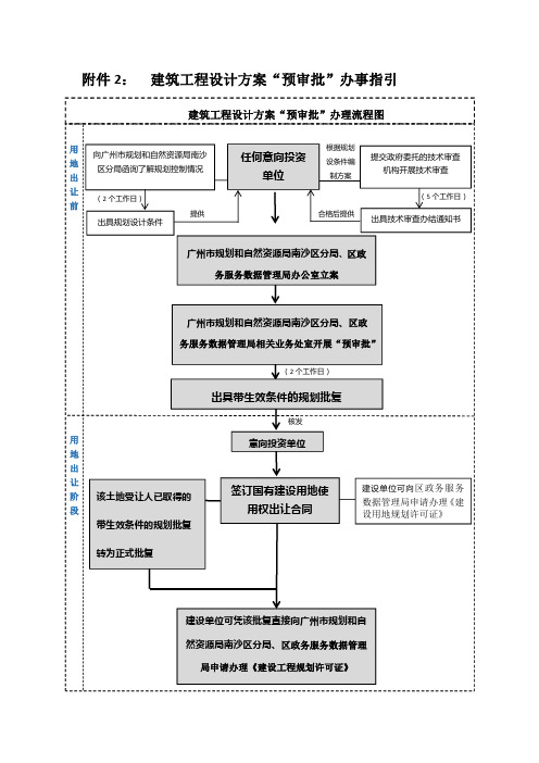 建筑工程设计方案预审批办事指引