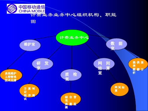 BOSS系统介绍资料