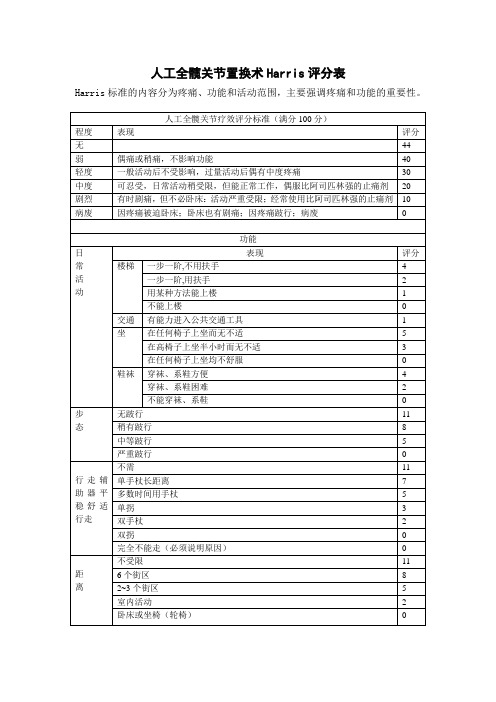 人工全髋关节置换术Harris评分表1
