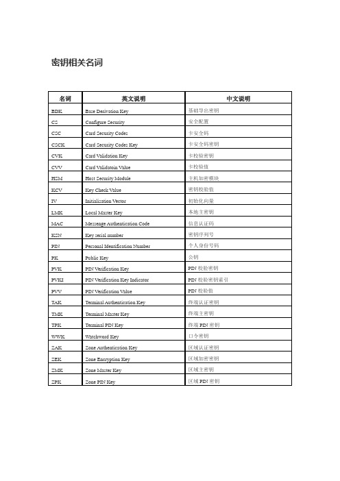 密钥相关名词