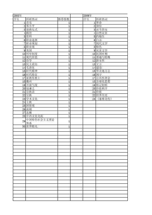 【国家社会科学基金】_历史眼光_基金支持热词逐年推荐_【万方软件创新助手】_20140809