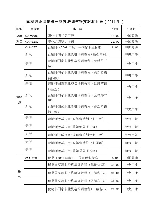 国家职业资格统一鉴定培训与鉴定教材目录(204年)_图文