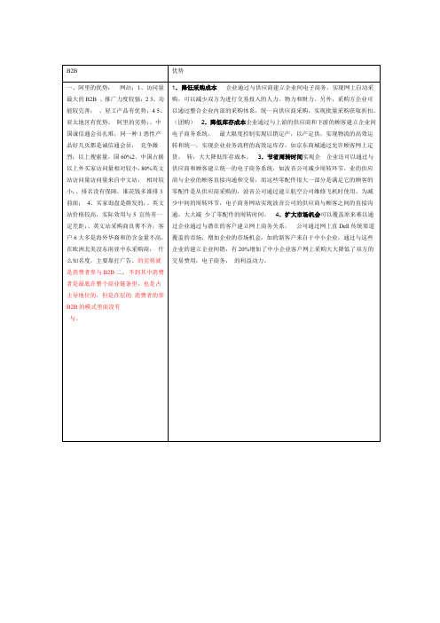 各种商业模式的优劣势分析