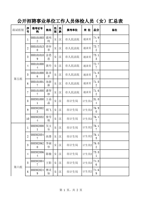 体检人员汇总表男