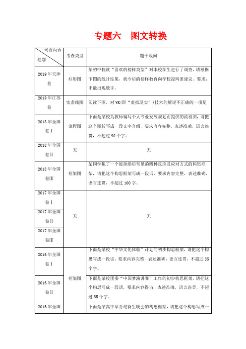 高考语文一轮复习 第3编 语言文字运用 专题六 图文转换教学案-人教版高三全册语文教学案