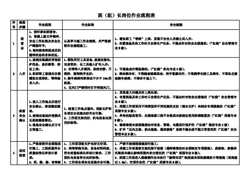采二区岗位作业流程