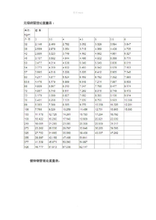 方矩形钢管理论重量计算公式