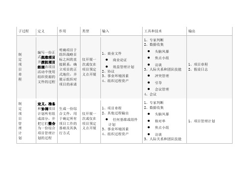 PMP49个过程ITTO汇总(PMP考试必背)