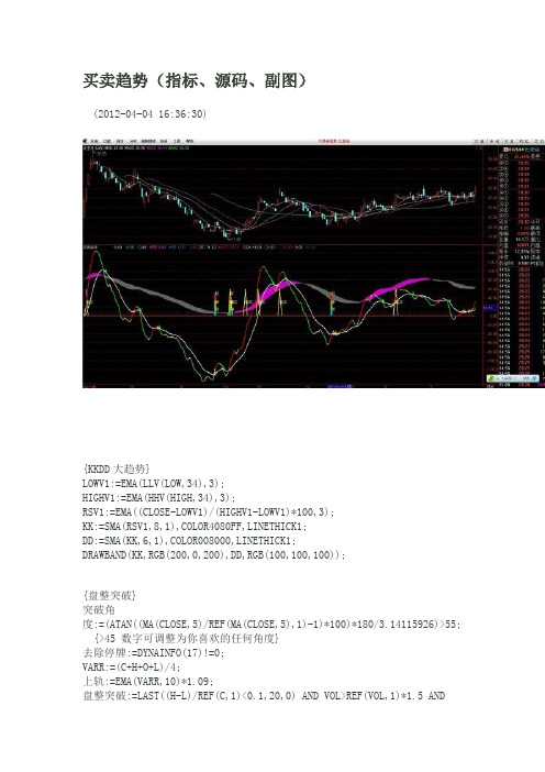买卖趋势(指标、源码、副图)
