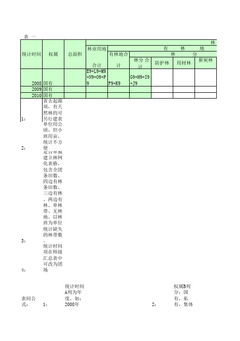各类土地面积统计表