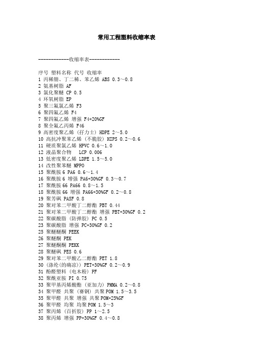 常用工程塑料收缩率表