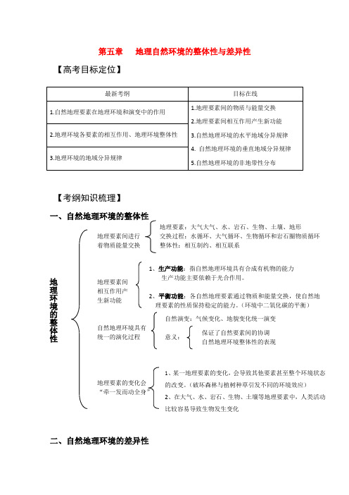 版高考地理一轮复习 5.1 地理自然环境的整体性与差异性精品学案 新人教版必修1