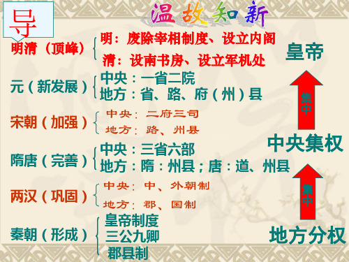 14明朝的君主专制