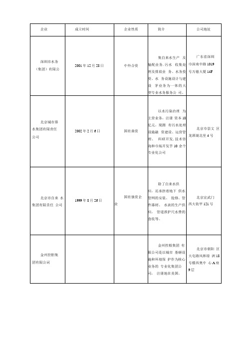 水务公司大全