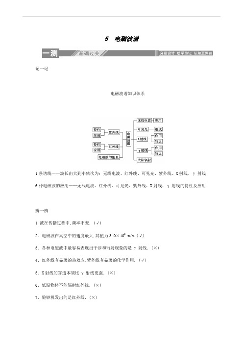 人教版高中物理选修3-4同步学习 第14章 电磁波 5电磁波谱76